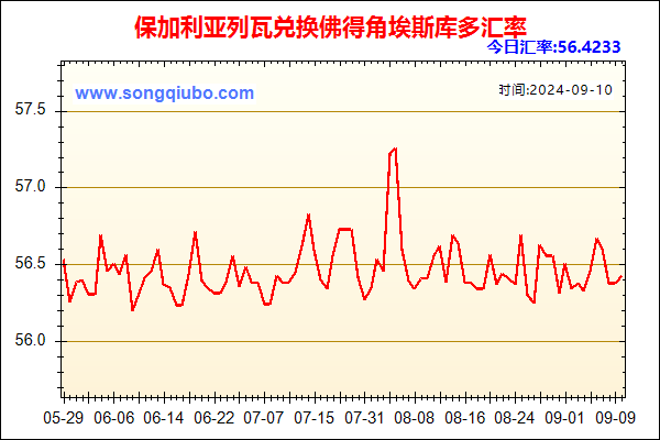 保加利亚列瓦兑人民币汇率走势图