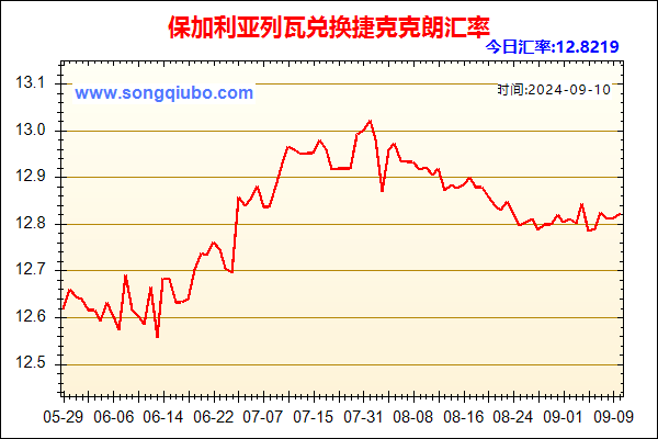 保加利亚列瓦兑人民币汇率走势图