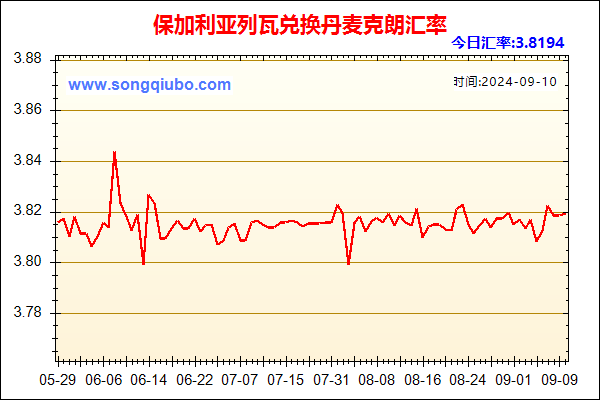 保加利亚列瓦兑人民币汇率走势图