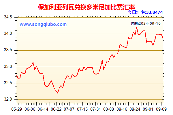 保加利亚列瓦兑人民币汇率走势图