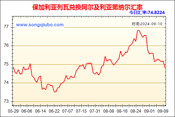 保加利亚列瓦兑人民币汇率走势图