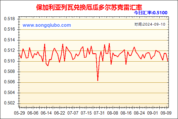 保加利亚列瓦兑人民币汇率走势图