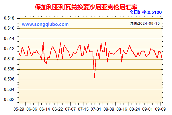 保加利亚列瓦兑人民币汇率走势图