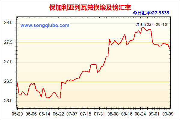 保加利亚列瓦兑人民币汇率走势图