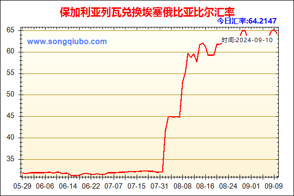 保加利亚列瓦兑人民币汇率走势图