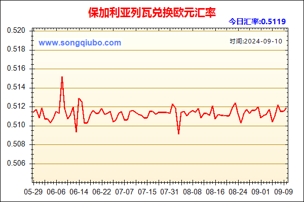 保加利亚列瓦兑人民币汇率走势图