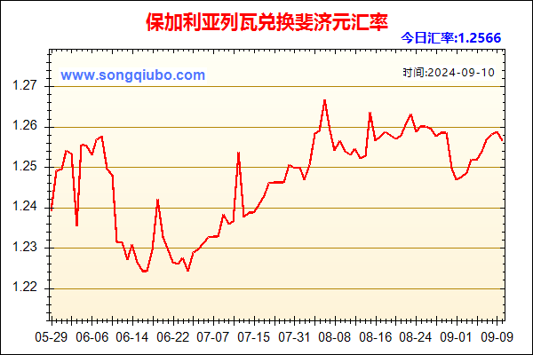 保加利亚列瓦兑人民币汇率走势图