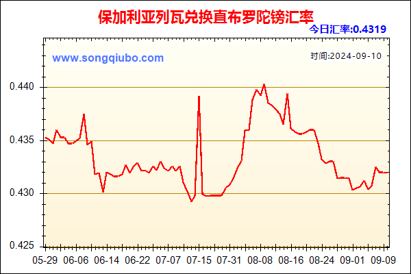 保加利亚列瓦兑人民币汇率走势图