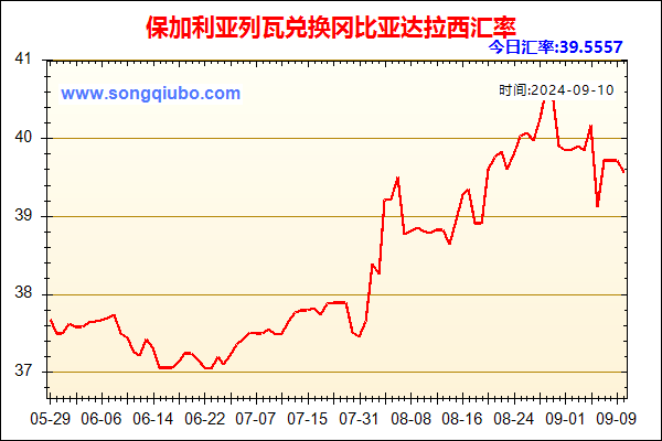 保加利亚列瓦兑人民币汇率走势图