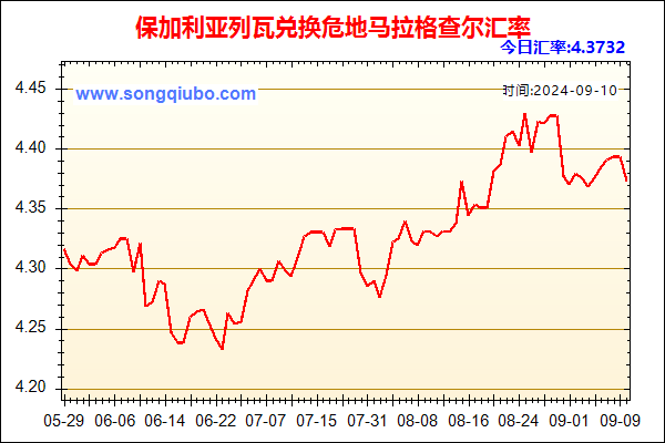 保加利亚列瓦兑人民币汇率走势图