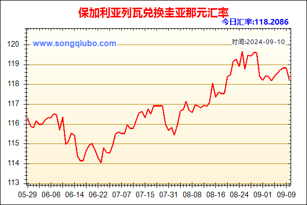 保加利亚列瓦兑人民币汇率走势图