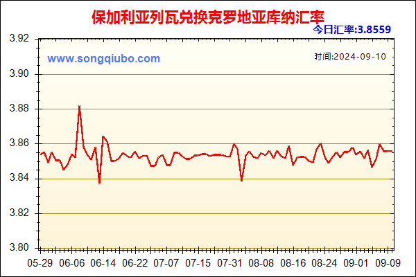 保加利亚列瓦兑人民币汇率走势图