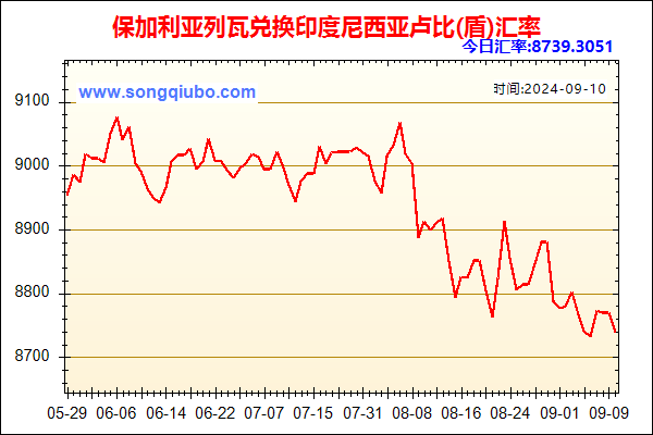 保加利亚列瓦兑人民币汇率走势图