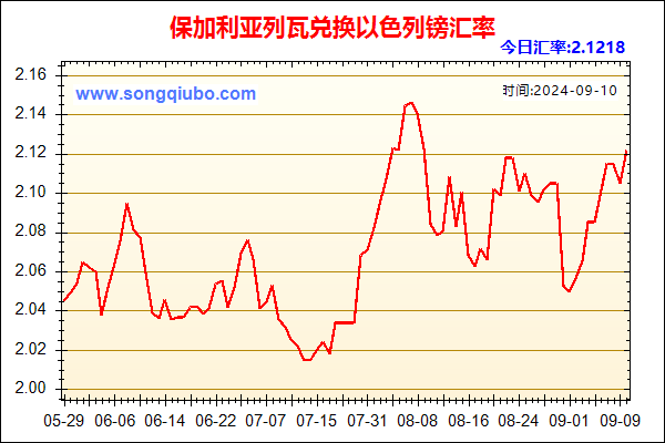 保加利亚列瓦兑人民币汇率走势图