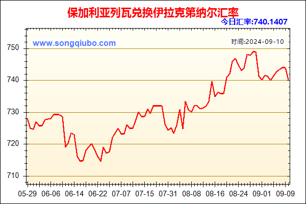 保加利亚列瓦兑人民币汇率走势图