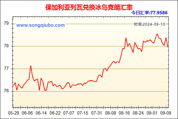 保加利亚列瓦兑人民币汇率走势图