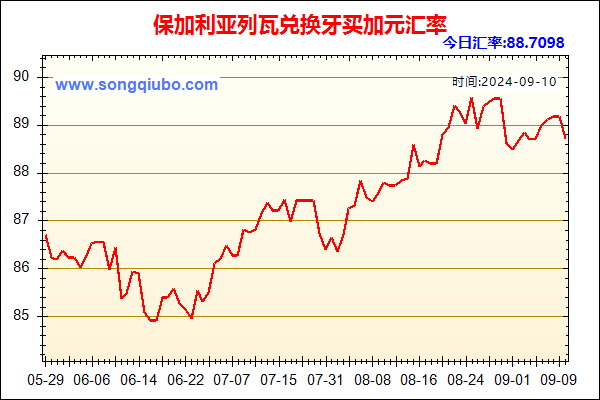 保加利亚列瓦兑人民币汇率走势图