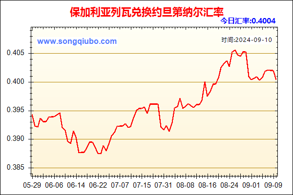 保加利亚列瓦兑人民币汇率走势图