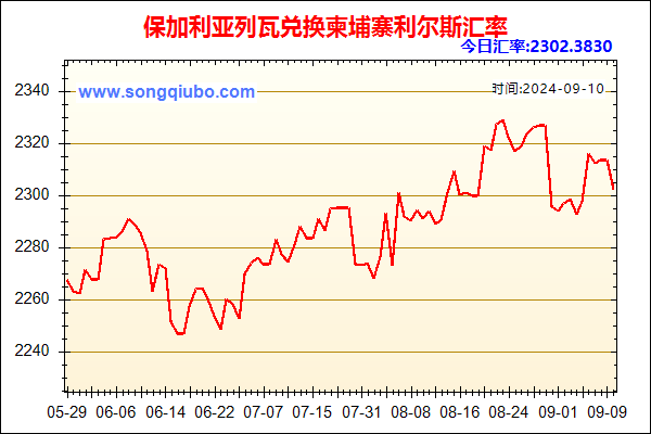 保加利亚列瓦兑人民币汇率走势图