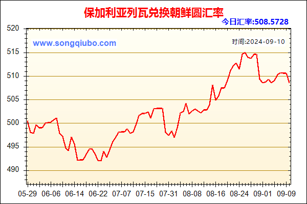 保加利亚列瓦兑人民币汇率走势图