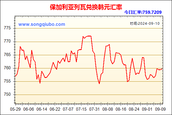 保加利亚列瓦兑人民币汇率走势图