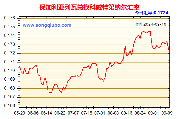 保加利亚列瓦兑人民币汇率走势图