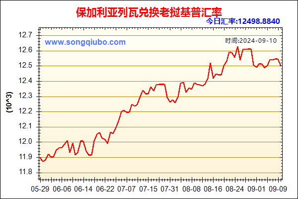 保加利亚列瓦兑人民币汇率走势图