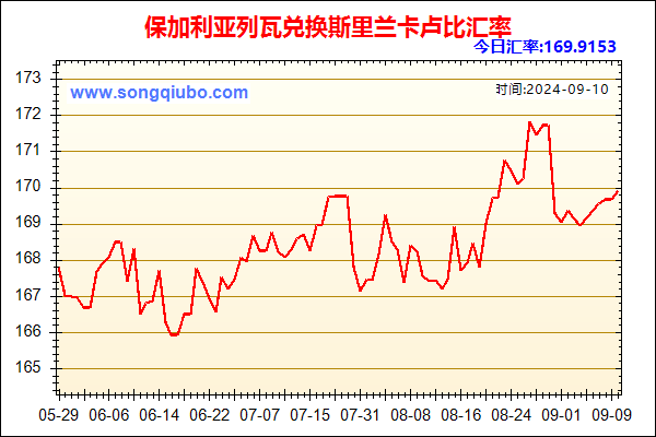 保加利亚列瓦兑人民币汇率走势图