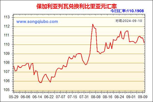 保加利亚列瓦兑人民币汇率走势图