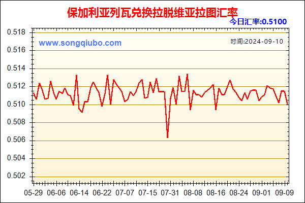 保加利亚列瓦兑人民币汇率走势图