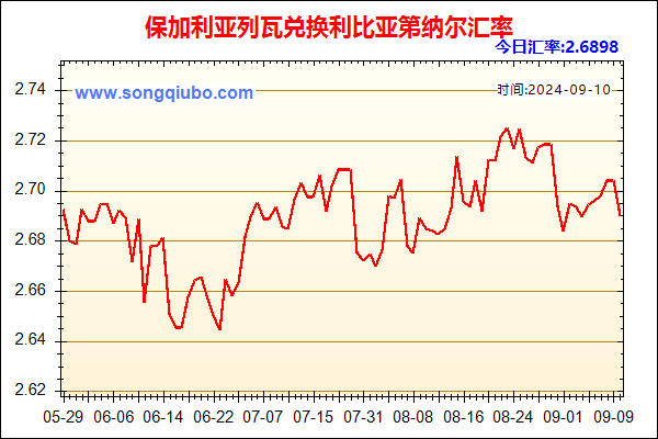 保加利亚列瓦兑人民币汇率走势图