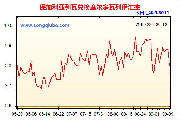 保加利亚列瓦兑人民币汇率走势图