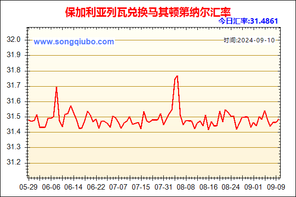 保加利亚列瓦兑人民币汇率走势图