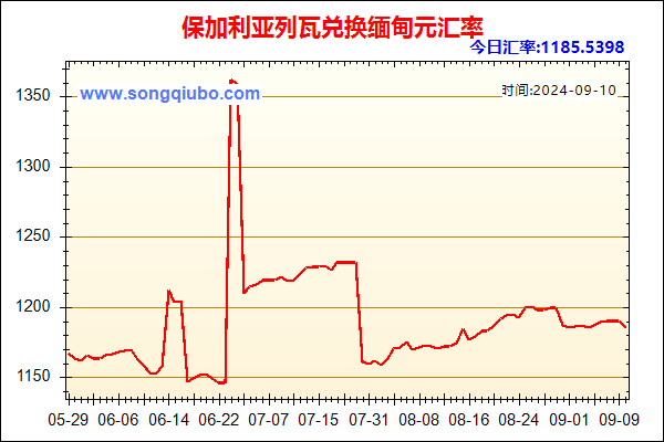 保加利亚列瓦兑人民币汇率走势图