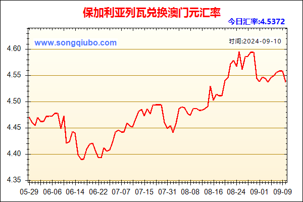 保加利亚列瓦兑人民币汇率走势图