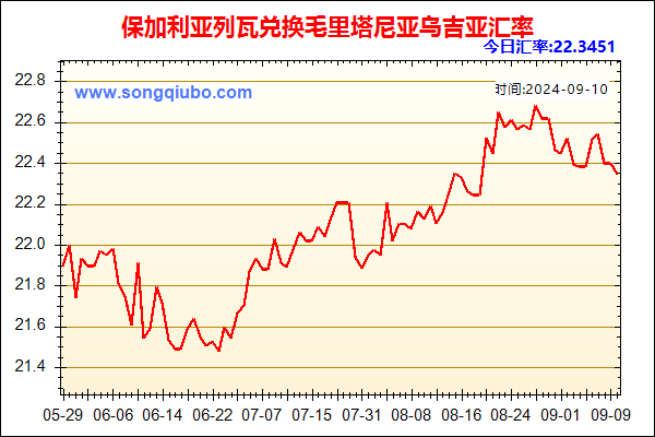 保加利亚列瓦兑人民币汇率走势图