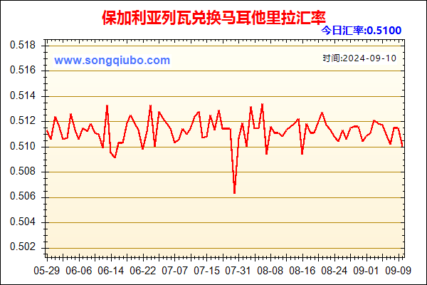 保加利亚列瓦兑人民币汇率走势图