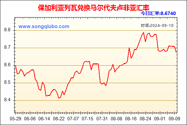 保加利亚列瓦兑人民币汇率走势图