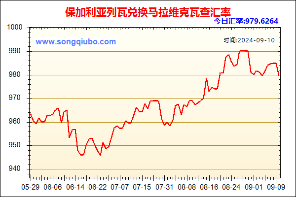 保加利亚列瓦兑人民币汇率走势图