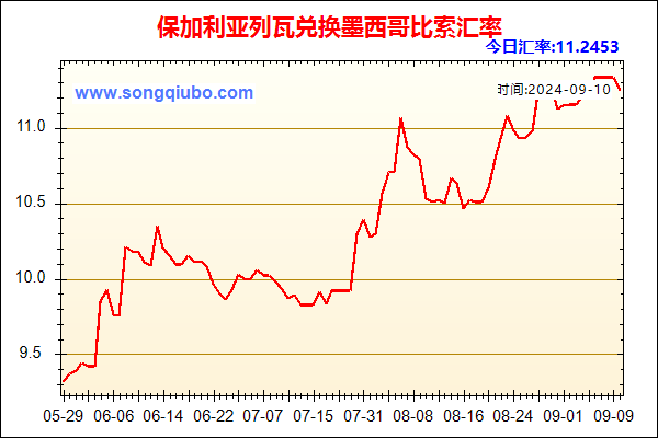 保加利亚列瓦兑人民币汇率走势图