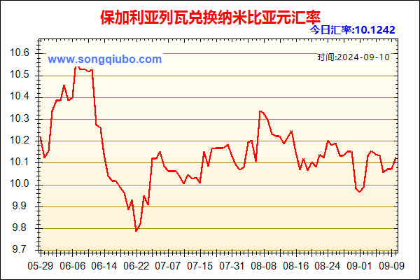 保加利亚列瓦兑人民币汇率走势图