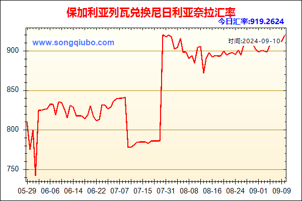 保加利亚列瓦兑人民币汇率走势图