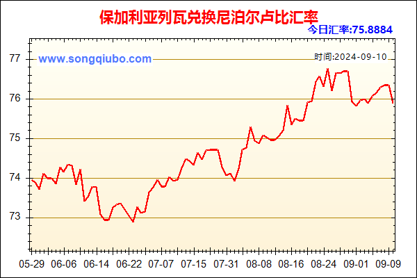 保加利亚列瓦兑人民币汇率走势图