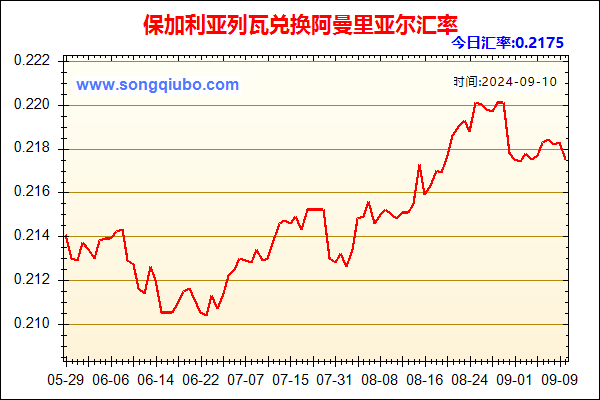 保加利亚列瓦兑人民币汇率走势图