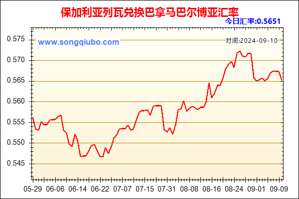 保加利亚列瓦兑人民币汇率走势图