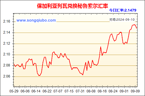 保加利亚列瓦兑人民币汇率走势图