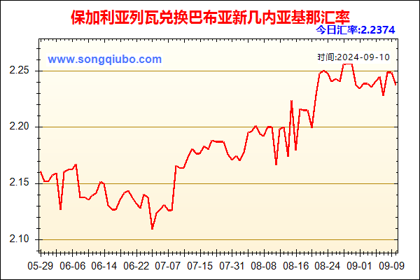 保加利亚列瓦兑人民币汇率走势图