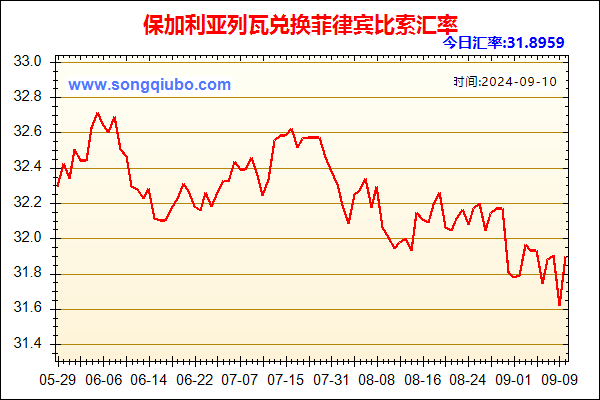 保加利亚列瓦兑人民币汇率走势图