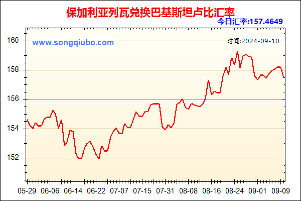 保加利亚列瓦兑人民币汇率走势图