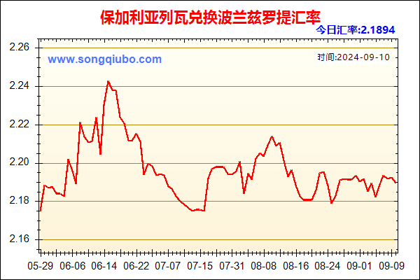 保加利亚列瓦兑人民币汇率走势图